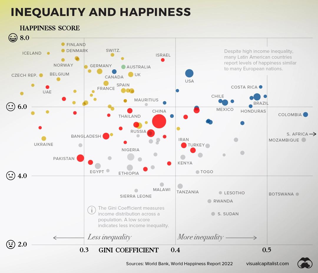 عکس یک - بالاخره پول خوشبختی می آورد یا خیر؟