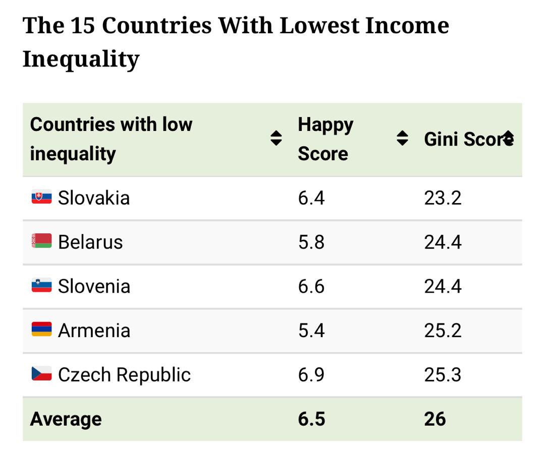 جدول بعدی - بالاخره پول خوشبختی می آورد یا خیر؟