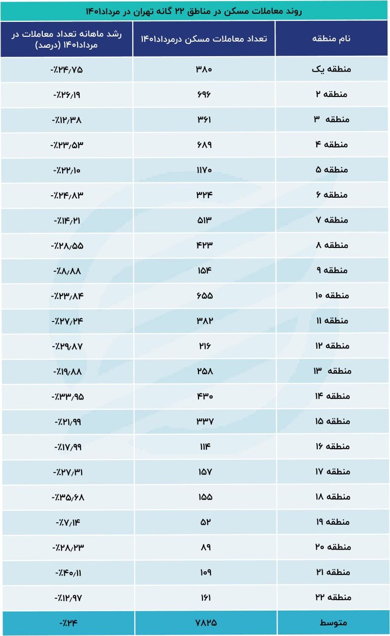 قیمت-مسکن-2