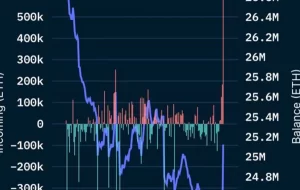 جریان های بیش از 1 میلیارد دلاری قبل از ادغام تبادل اتر باعث ترس از افت قیمت می شود