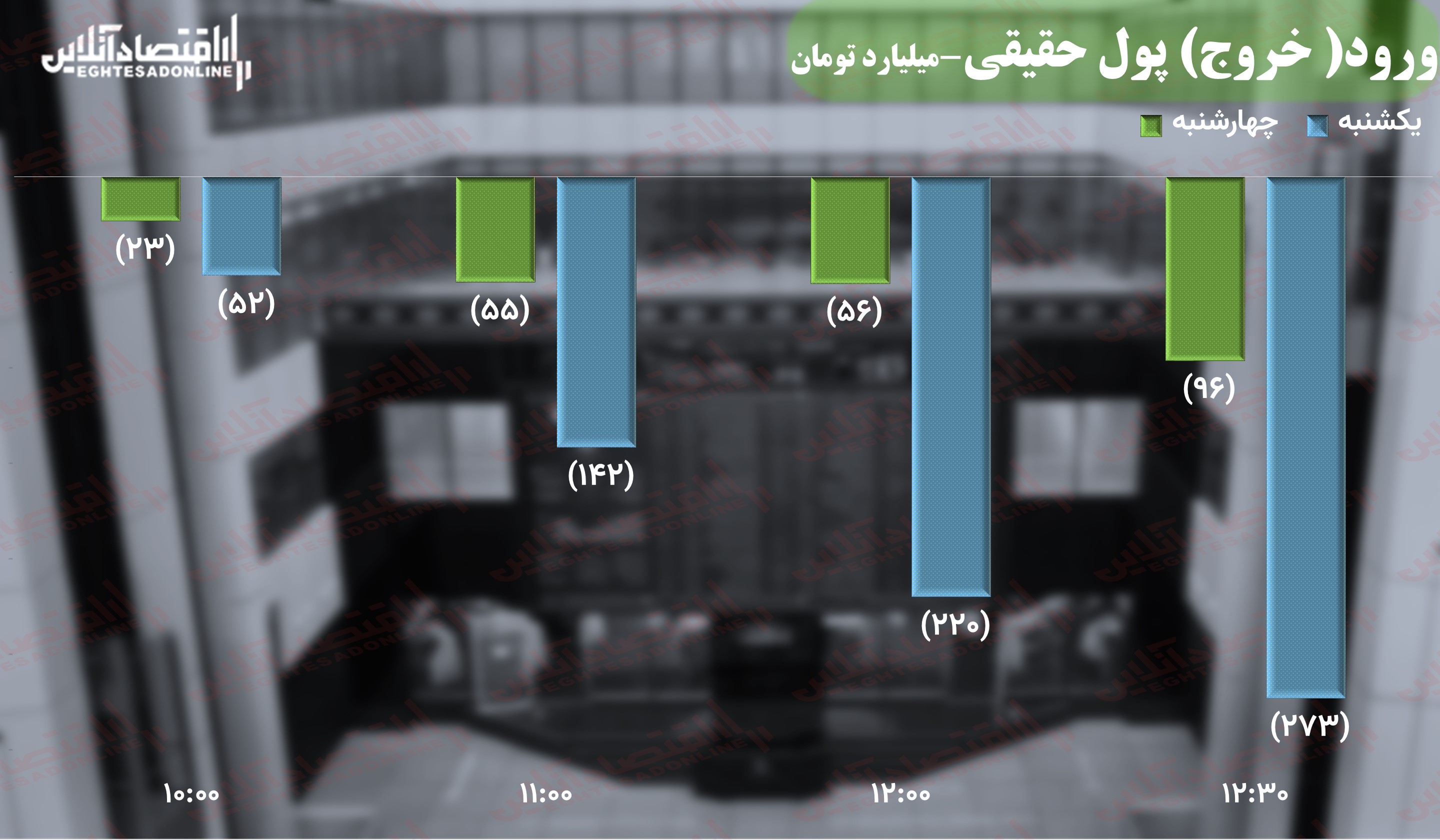 پول حقیقی