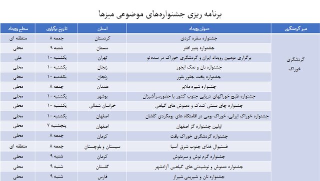 برنامه‌های هفته گردشگری در ایران اعلام شد