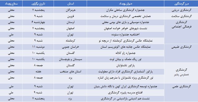 برنامه‌های هفته گردشگری در ایران اعلام شد
