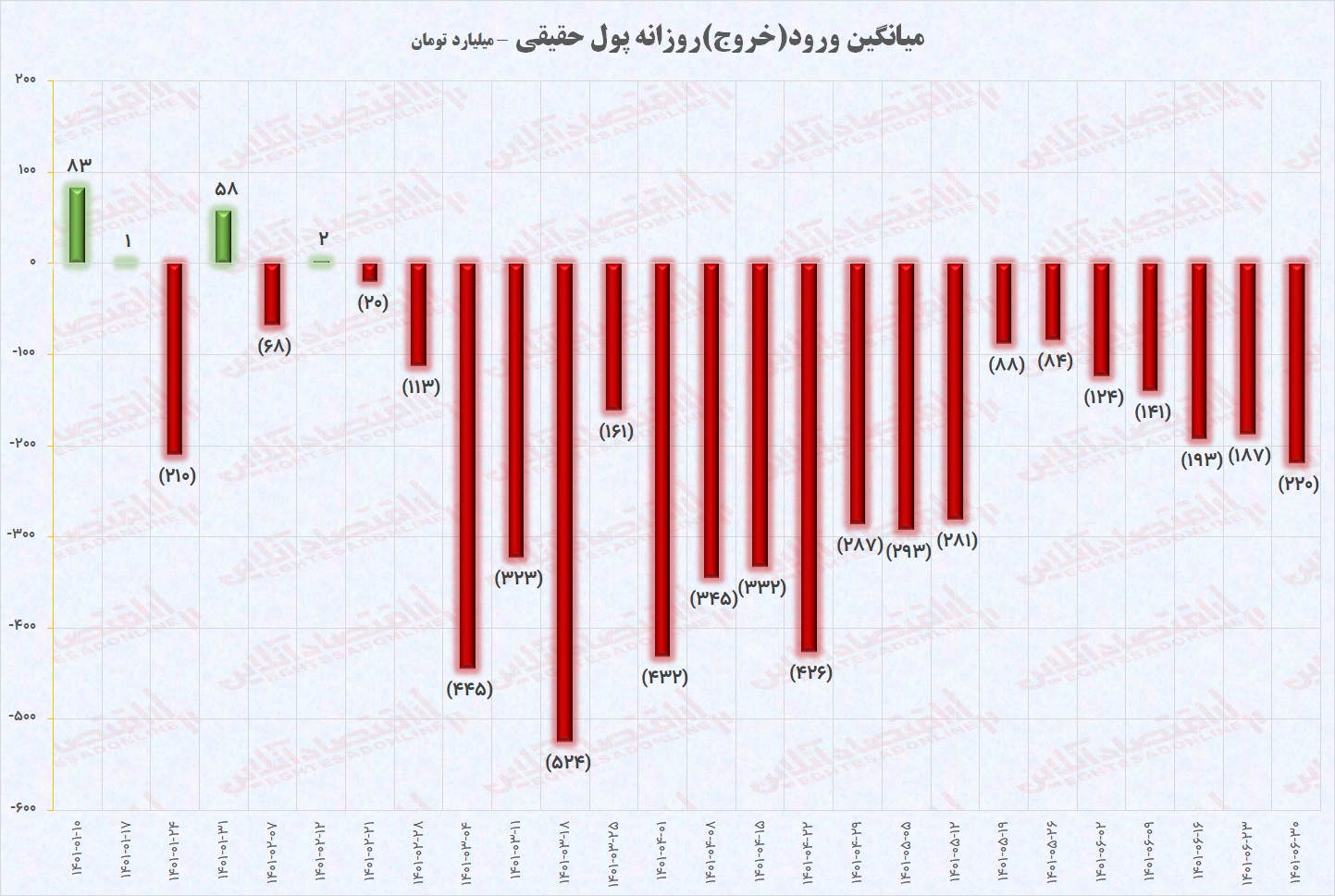 پول حقیقی