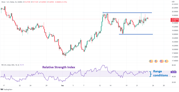 نمودار 3 ساعته XAG/USD