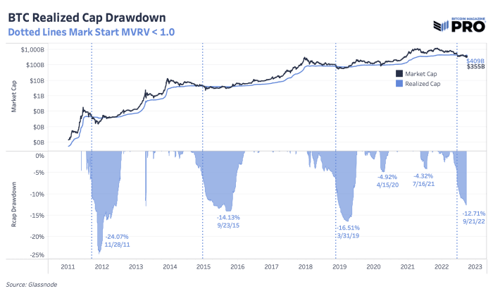 پس از جلسه FOMC در سپتامبر، مجله Bitcoin Pro تز میان مدت بیت کوین و نحوه تفکر در مورد نوسانات کلان در حال پیشروی را مرور می کند.