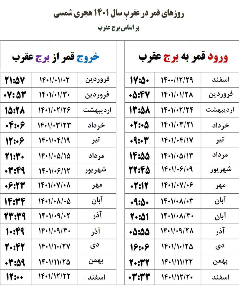 قمر در عقرب