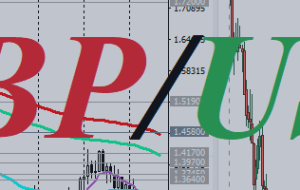 GBP/USD: حرکت به سمت برابری نیز؟  – تجزیه و تحلیل و پیش بینی – 26 سپتامبر 2022