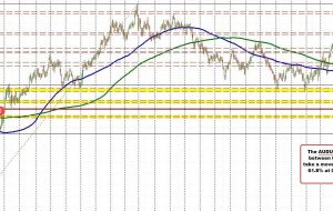 AUDUSD به روند نزولی خود ادامه می دهد