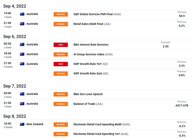 AUDUSD و NZDUSD به شدت به احساسات مخاطره آمیز ضربه زدند، قرنطینه های چین