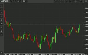 AUD/USD پس از از دست دادن گزارش اشتغال تغییر کمی کرد و اینچ بالاتر رفت