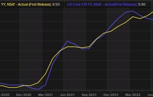 پیش‌نمایش هفته پیش رو: دقایق FOMC، CPI ایالات متحده، G20 finmins/ روسای بانک های مرکزی