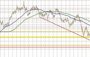 NZDUSD به پایین ترین سطح خود تا مارس 2020 معامله می شود