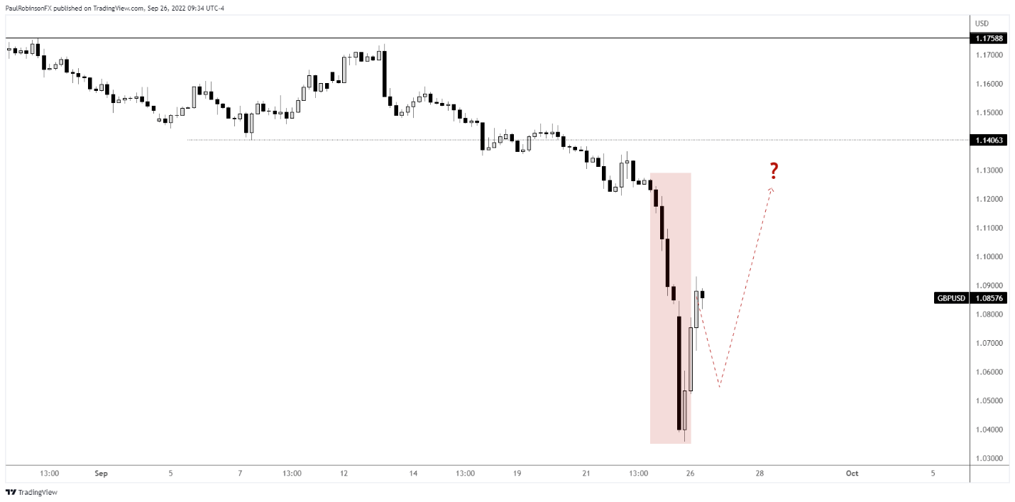شرح نمودار به طور خودکار ایجاد شد
