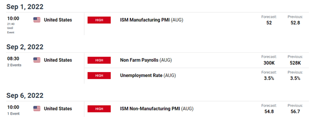 S&P 500 در میانگین متحرک 50 روزه در جلسه پراکنده برای سهام با شکست مواجه شد