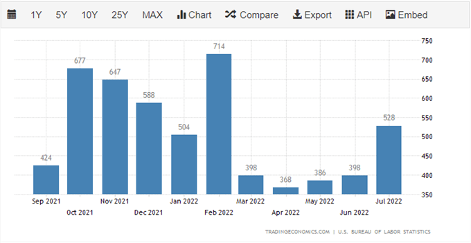 آخرین ین ژاپن: USD/JPY به بالاترین سطح 24 سال اخیر رسید