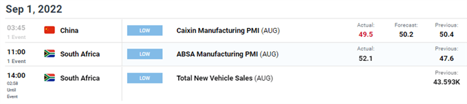 تقویم اقتصادی