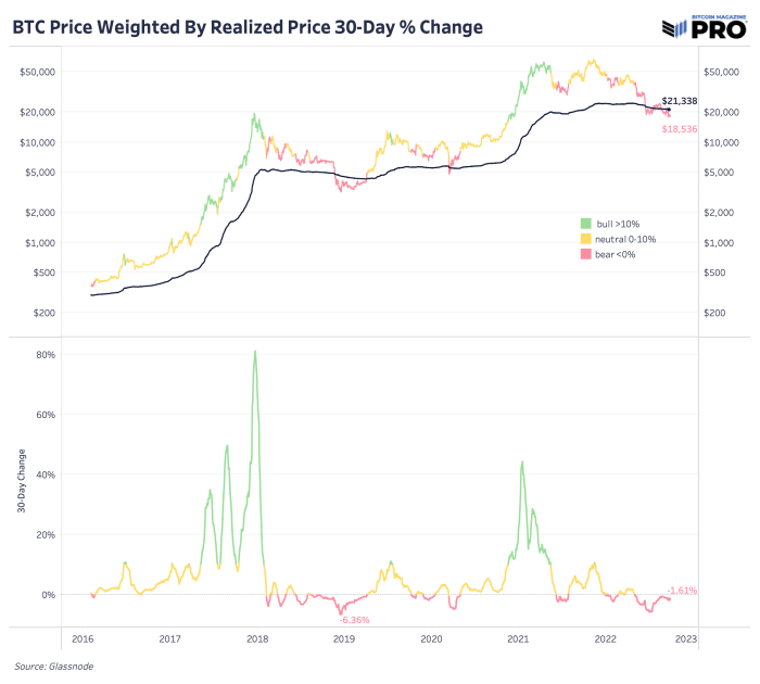 پس از جلسه FOMC در سپتامبر، مجله Bitcoin Pro تز میان مدت بیت کوین و نحوه تفکر در مورد نوسانات کلان در حال پیشروی را مرور می کند.