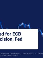 احساس اولیه برای تصمیم گیری نرخ بهره بانک مرکزی اروپا، سخنرانی های فدرال رزرو