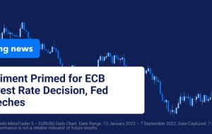 احساس اولیه برای تصمیم گیری نرخ بهره بانک مرکزی اروپا، سخنرانی های فدرال رزرو