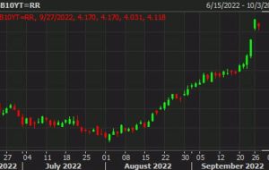 احساسات گسترده تر بازار تا امروز ادامه دارد احساسات گسترده تر بازار تا امروز ادامه دارد
