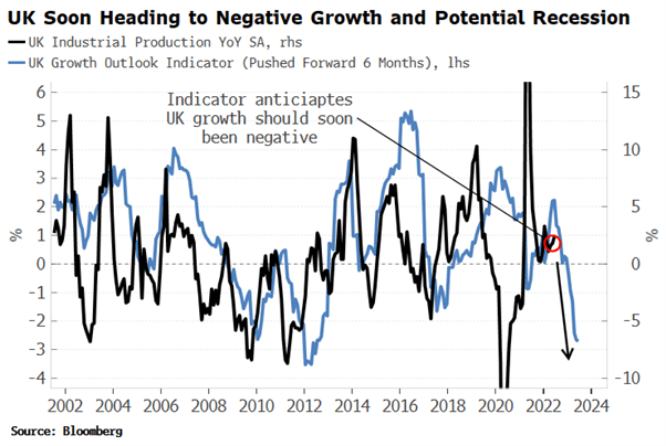 پیش بینی پوند انگلیس (GBP): سقوط استرلینگ ممکن است ادامه یابد زیرا نخست وزیر جدید با آزمایش های فوری روبرو می شود 