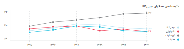 اینجا همه نوع  شغلی  برای هر سنی موجود است