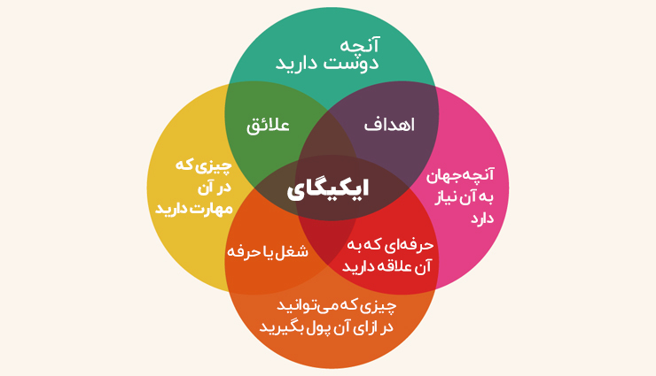 نمودار پیدا کردن ایکیگای