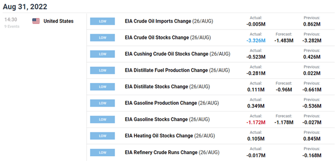 تصویر تقویم اقتصادی DailyFX برای ایالات متحده