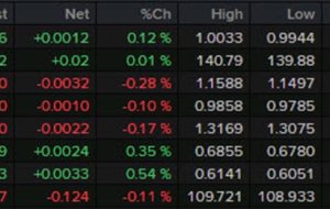 بسته خبری Forexlive Americas FX: قطع خط لوله حقوق و دستمزد غیرکشاورزی را تحت الشعاع قرار می دهد