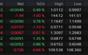 بسته خبری Forexlive Americas FX: گزارش مشاغل کانادا به شدت از دست داده است