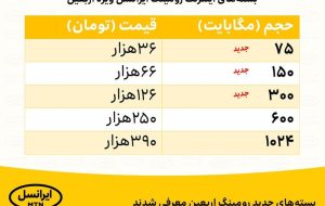 بسته‌های جدید رومینگ اربعین معرفی شدند