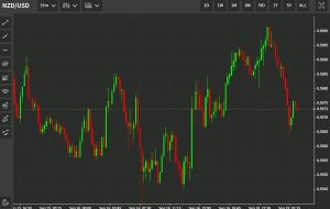 بیانیه RBNZ – “چرا آب و هوا برای RBNZ مهم است”