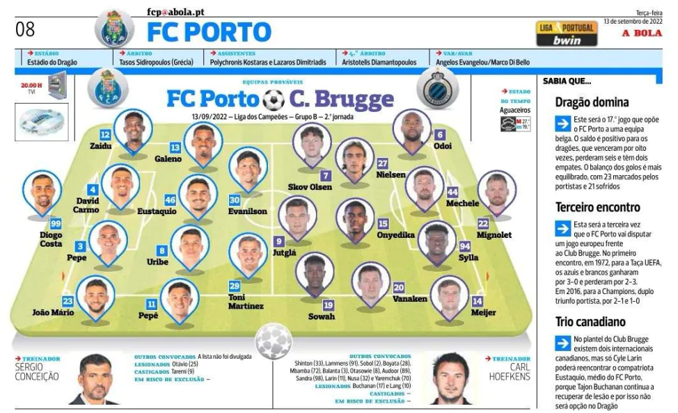 تاکتیک پورتو در نبود طارمی در لیگ قهرمانان/عکس