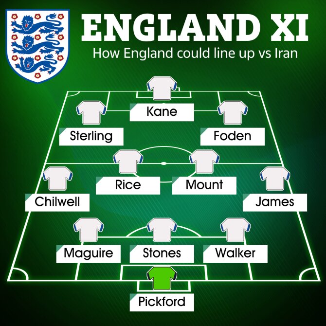 ترکیب انگلیس مقابل ایران لو رفت!/عکس