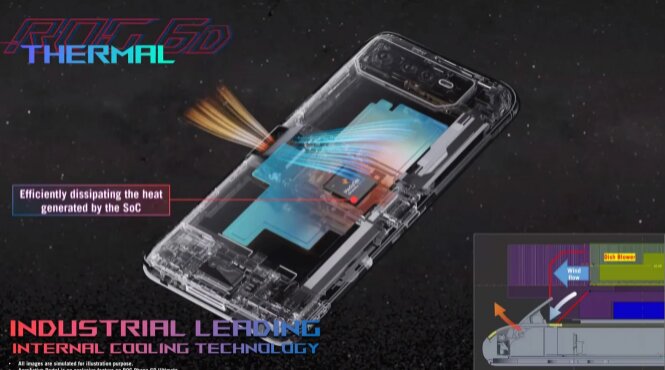 تصاویر | موبایل هیولای ایسوس با سیستم خنک‌کننده استثنایی 