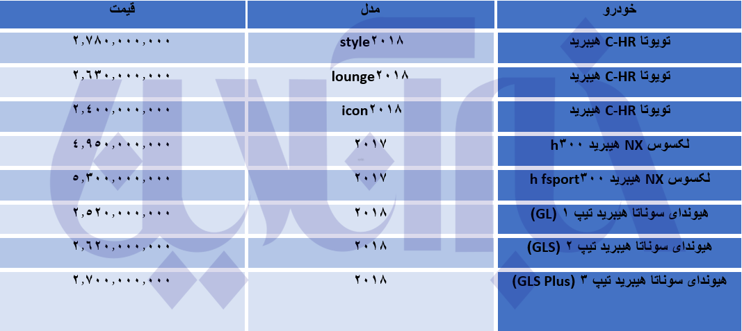 جهش قیمت برقی‌های بازار خودرو/ جدول قیمت‌ها