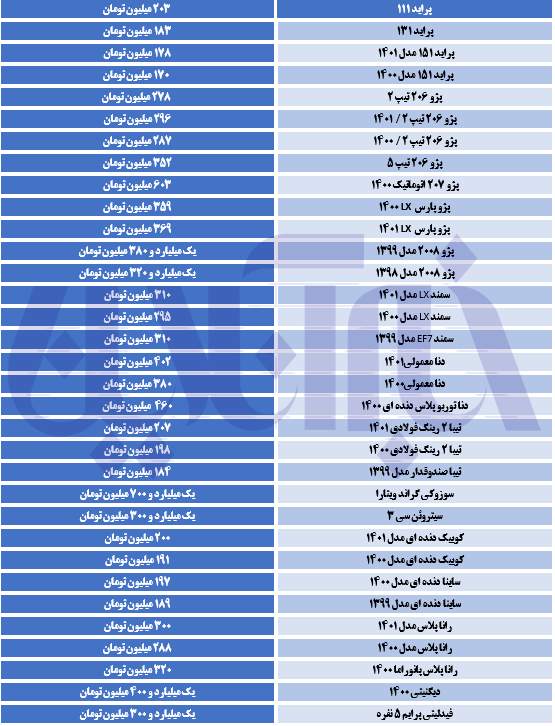 جهش قیمت‌ها در بازار خودرو/ آخرین قیمت تیبا، دنا، ساینا و پراید