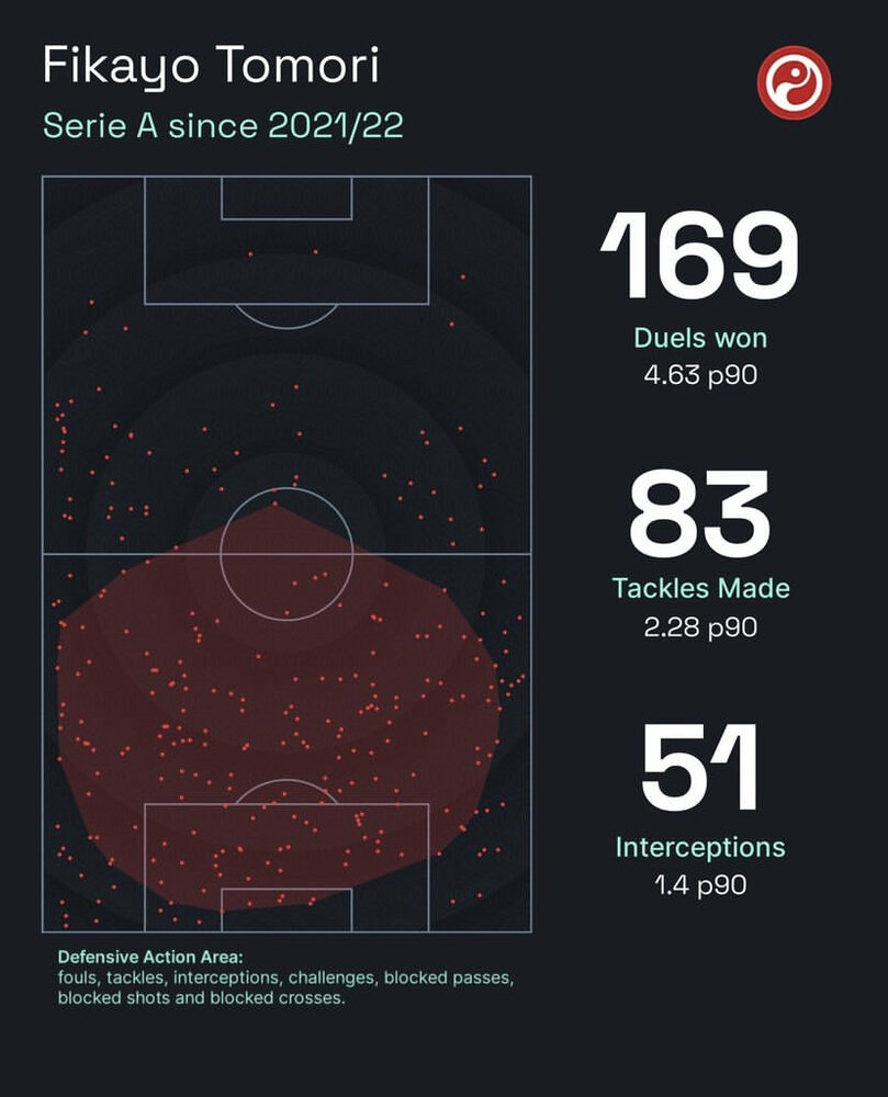 خشم یک ستاره از تصمیم جنجالی ساوتگیت/عکس