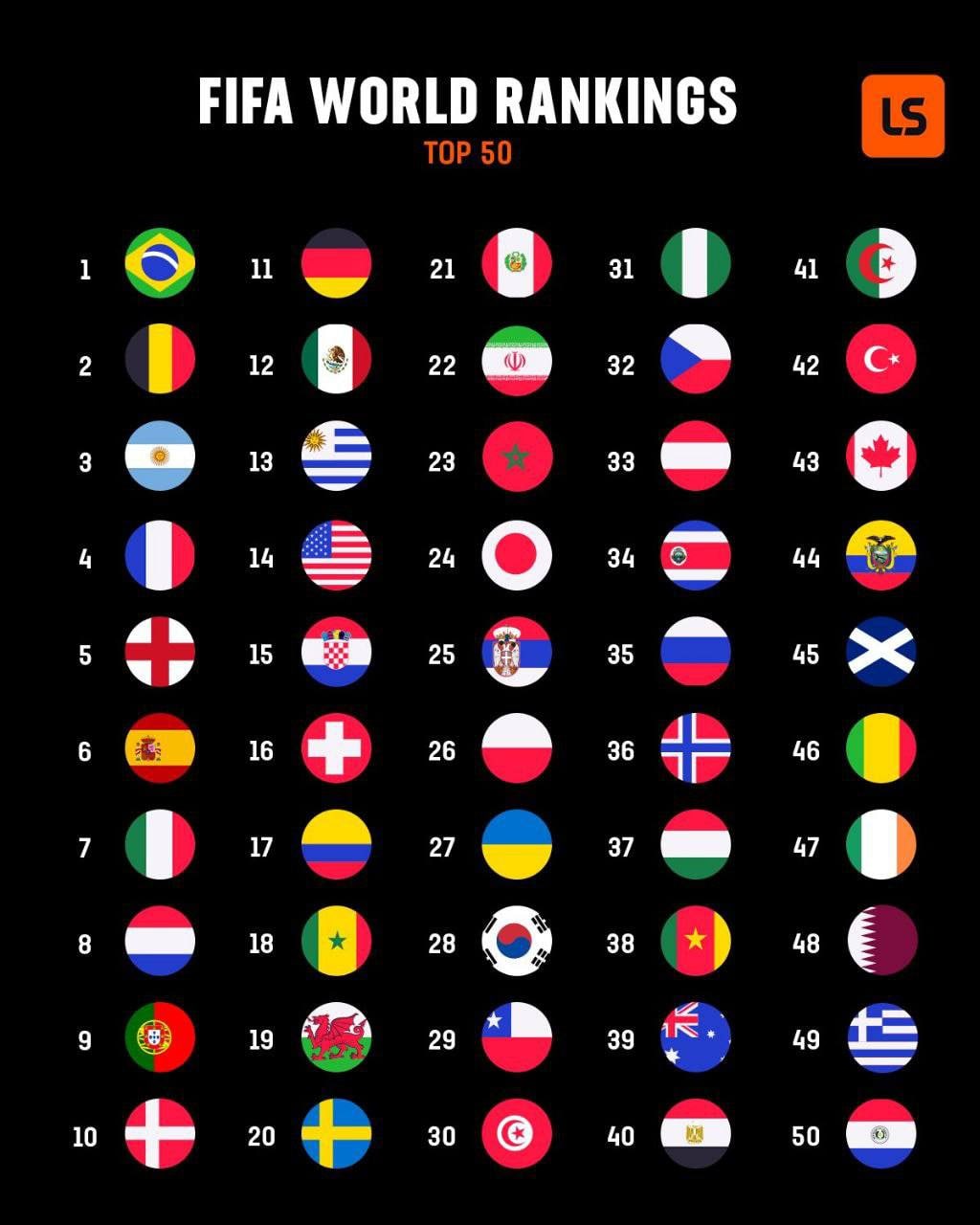 رده بندی فیفا