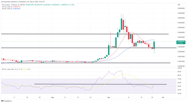 ارز دیجیتال