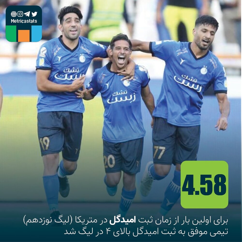 رکورد تاریخی استقلال؛ نمایش کم‌نظیر تیم ساپینتو!/عکس