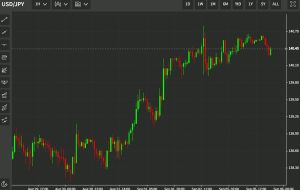 سوزوکی وزیر دارایی ژاپن می گوید نظارت بر حرکت FX با احساس فوریت