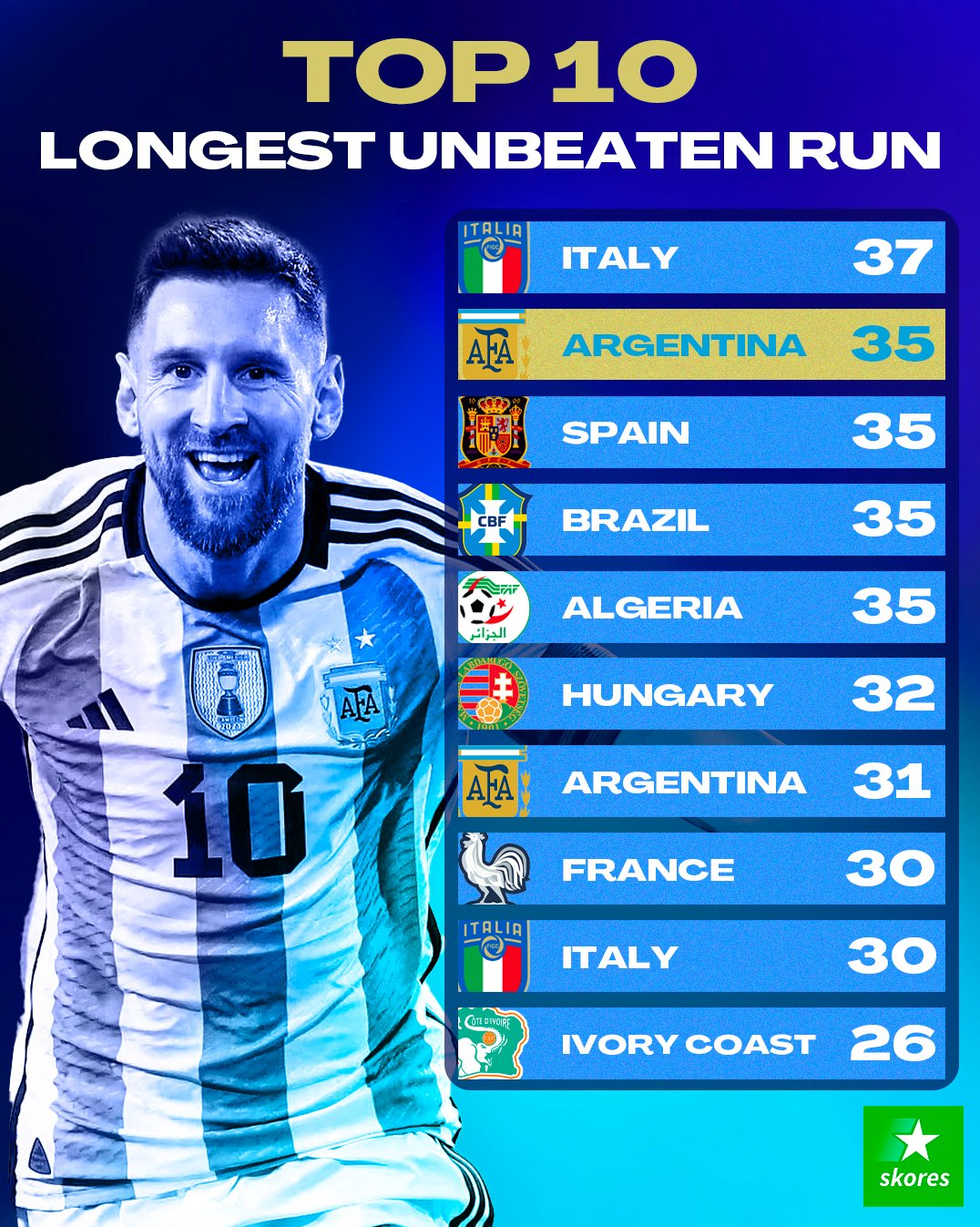 شکست ناپذیرترین تیم‌های ملی تاریخ/عکس