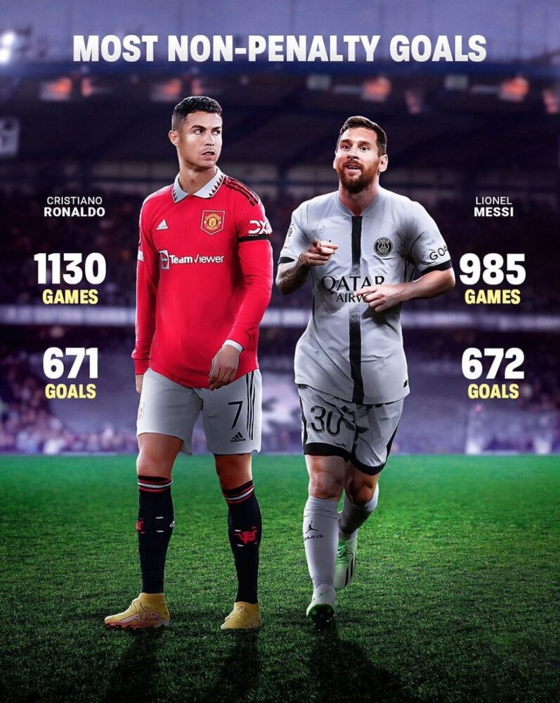 عبور لیونل مسی از رکورد تاریخی رونالدو/عکس