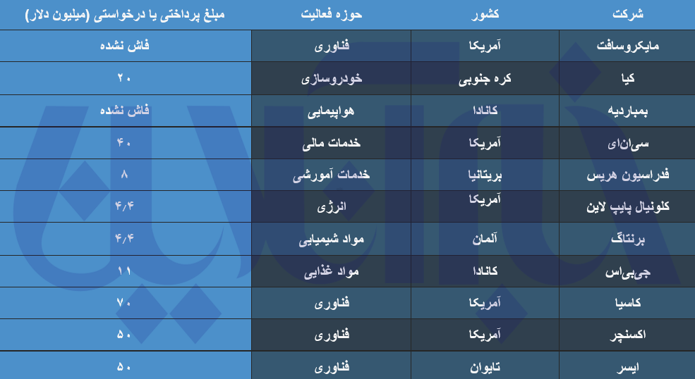 باج‌گیری از کیا موتورز و مایکروسافت l هکرها چقدر بیت‌کوین به جیب زدند؟