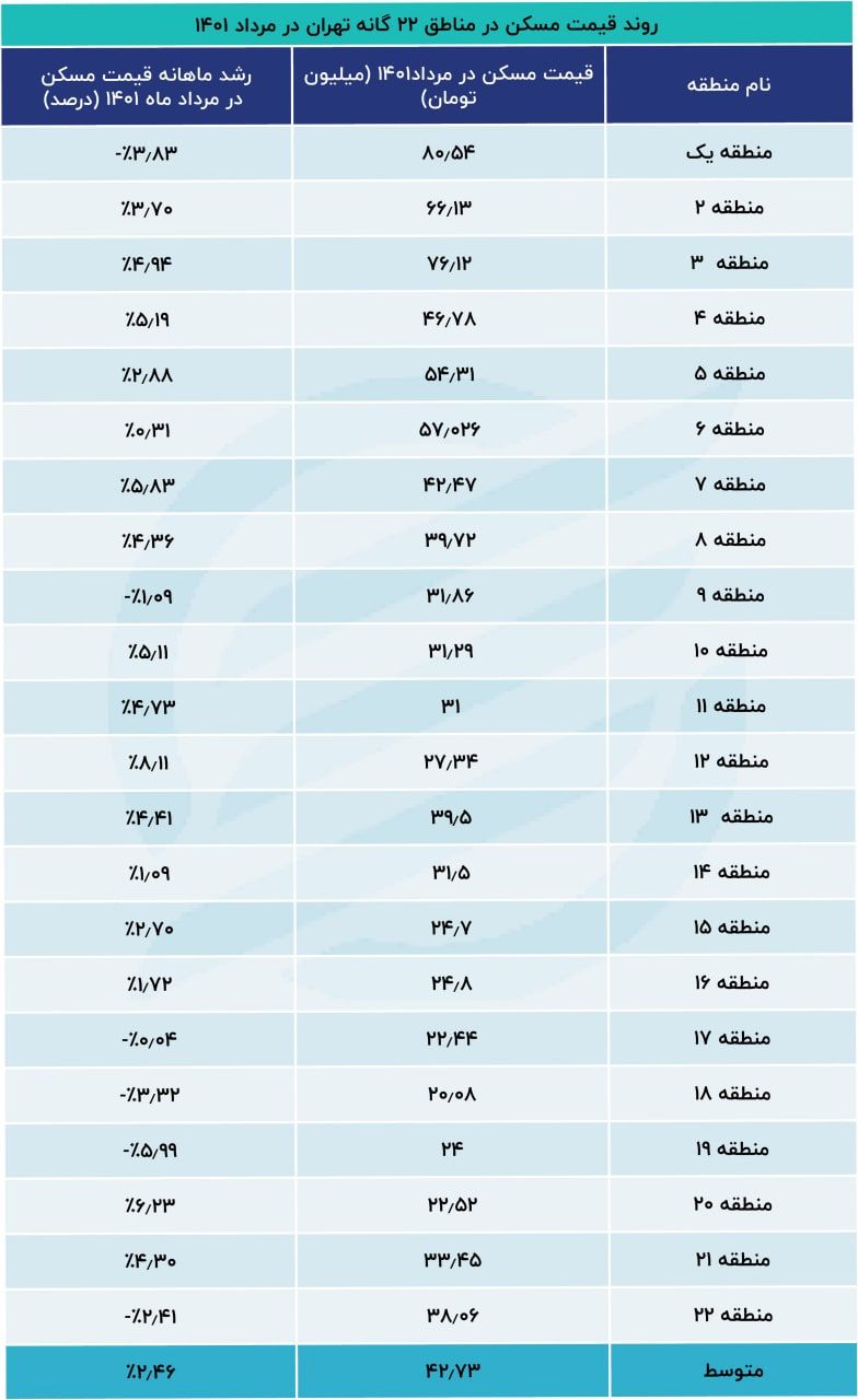 قیمت-مسکن-۱