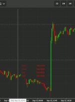 معاملات USD/JPY بالای 144.50 – ضعیف بودن ین بعید است که باعث تغییر سیاست BOJ شود