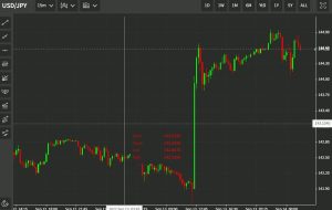 معاملات USD/JPY بالای 144.50 – ضعیف بودن ین بعید است که باعث تغییر سیاست BOJ شود معاملات USD/JPY بالای 144.50 – ضعیف بودن ین بعید است که باعث تغییر سیاست BOJ شود