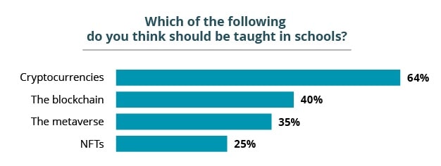 بیت‌کوین بودن بخشی از سفر است، اما پذیرش بیت کوین زمانی اتفاق می‌افتد که بتوانیم اهمیت پول سخت و سالم را به دیگران آموزش دهیم.